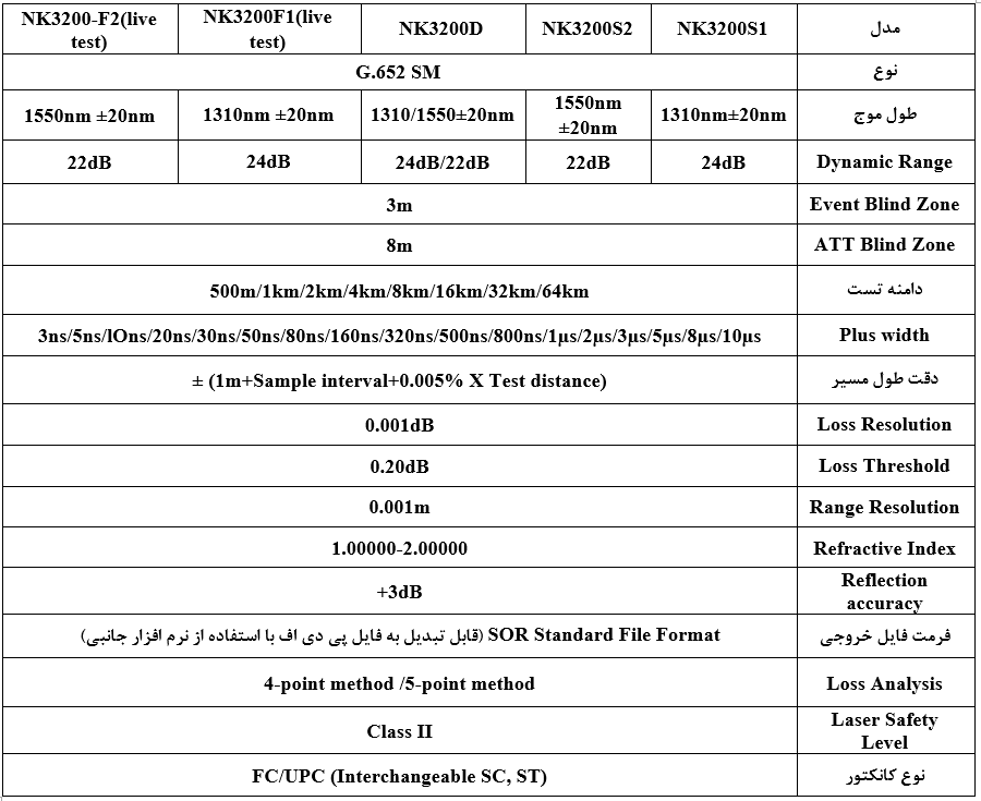 دستگاه OTDR برند NOVKER مدل NK3200