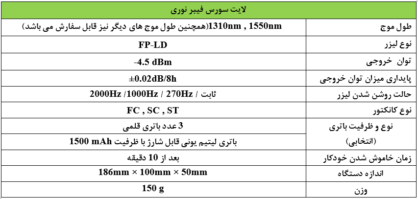 قیمت لایت سورس فیبر نوری نوکر NK301