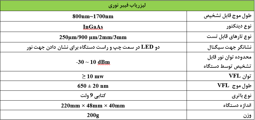لیزر یاب (Optical identifier) NOVKER مدل NK411