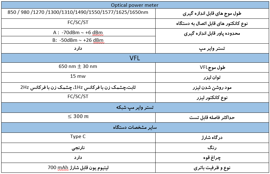 پاورمتر فیبر نوری NK260