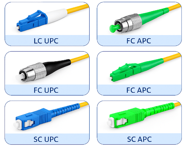 SC LC FC ST fiber optic connector types